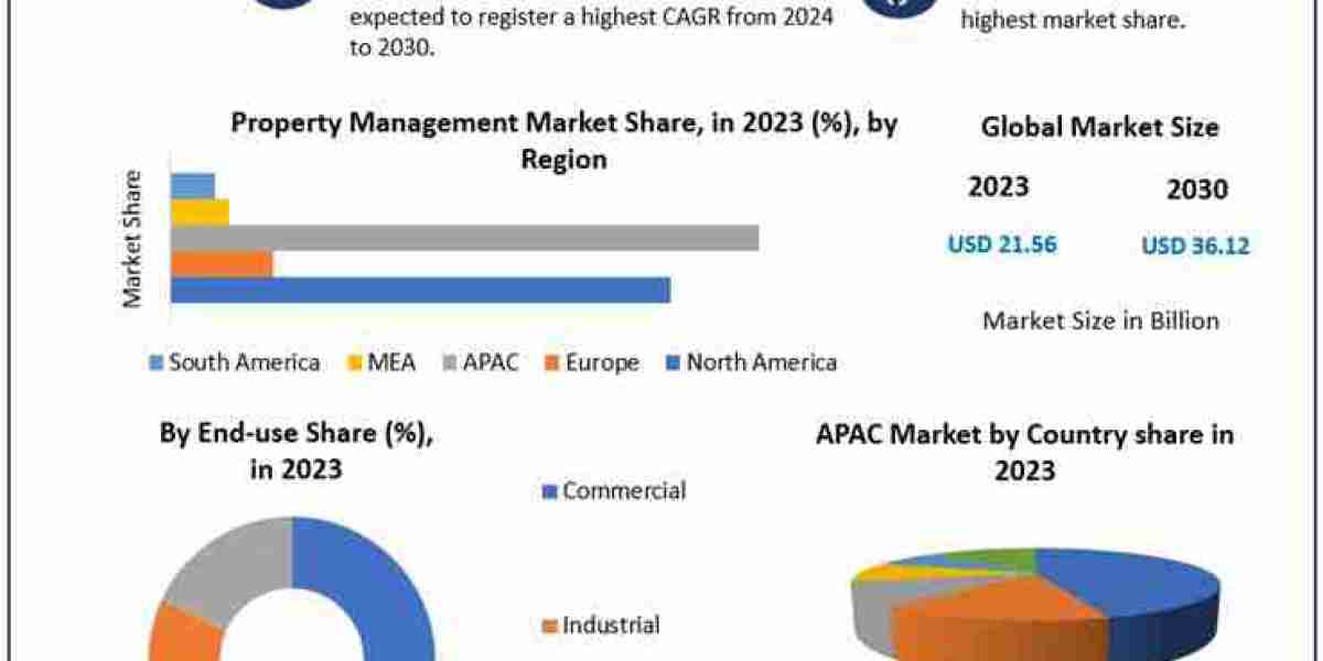 Air Purification Systems Market Overview: Growth Drivers, Key Players, and Regional Insights