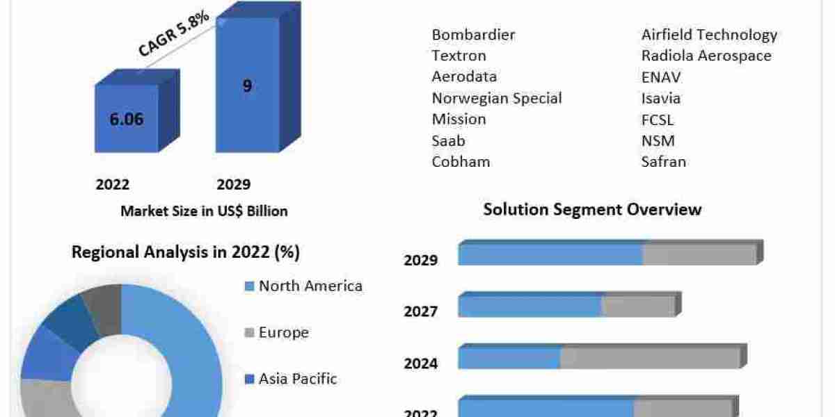 Flight Inspection Market Development Status, Research Report and Outlook