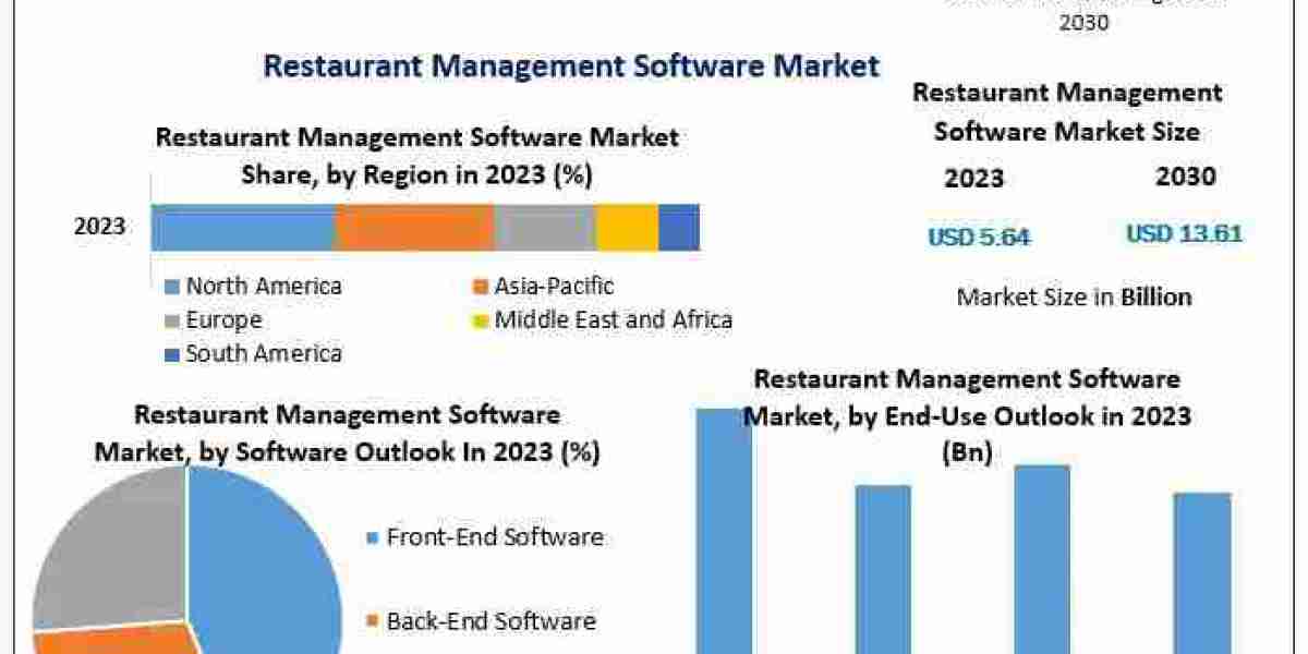 The Role of Technology in Shaping the Restaurant Industry