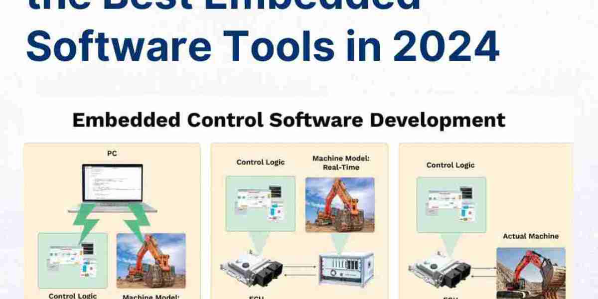 A Comprehensive Guide to the Best Embedded Software Tools in 2024