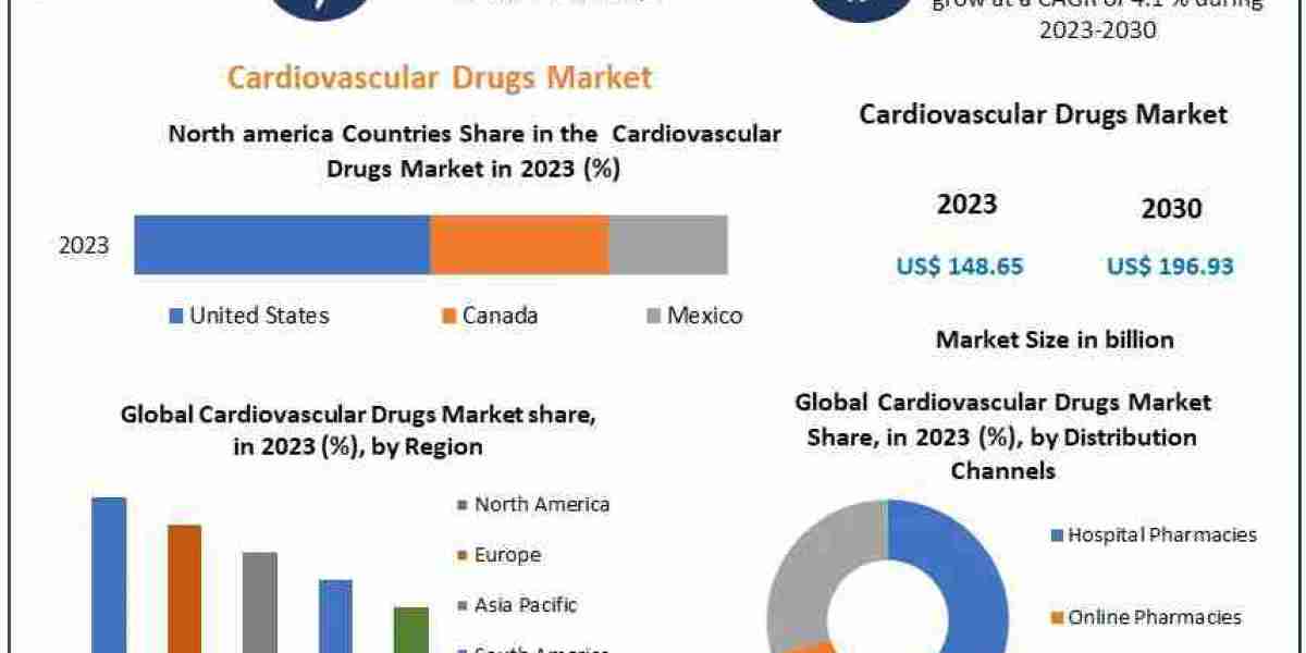 Heart Health on the Rise: Trends and Innovations in the Cardiovascular Drugs Market