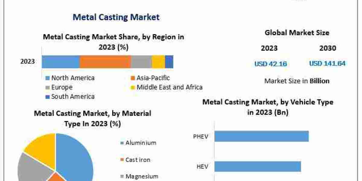 Global Metal Casting Market: Opportunities in Automotive and Industrial Applications