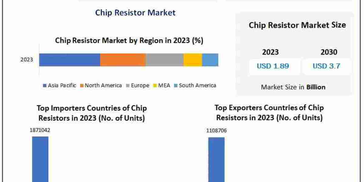 From Smartphones to IoT: Expanding Applications in the Chip Resistor Market