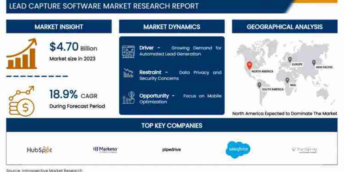 Global Lead Capture Software Market Size to Surpass USD 22.32 Billion with a Growing CAGR of 18.9% by 2032