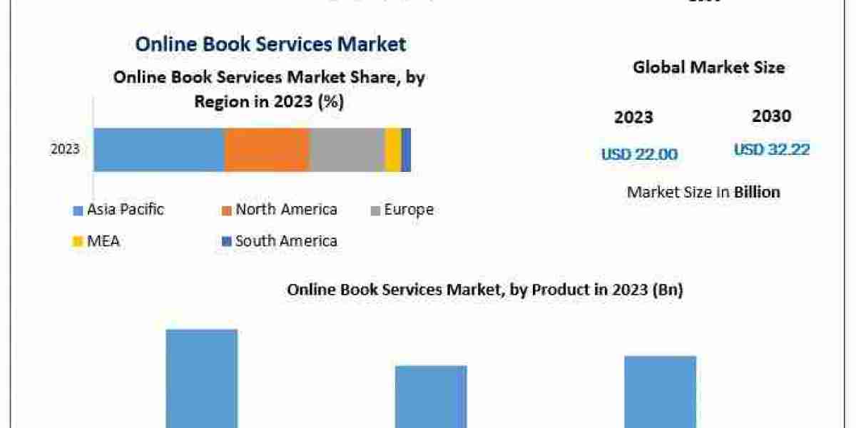 The Rise of Digital Reading: Forecasting Growth in the Online Book Services Market