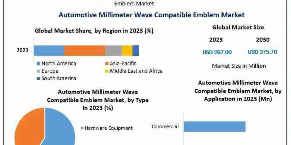 From Functionality to Futuristic Design: Automotive Millimeter Wave Emblem Trends