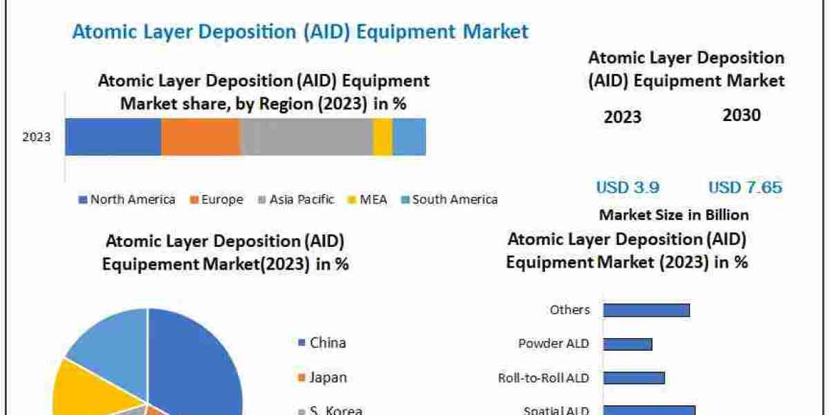 Nanomaterial Precision: The Growing Role of ALD Equipment in Next-Gen Manufacturing