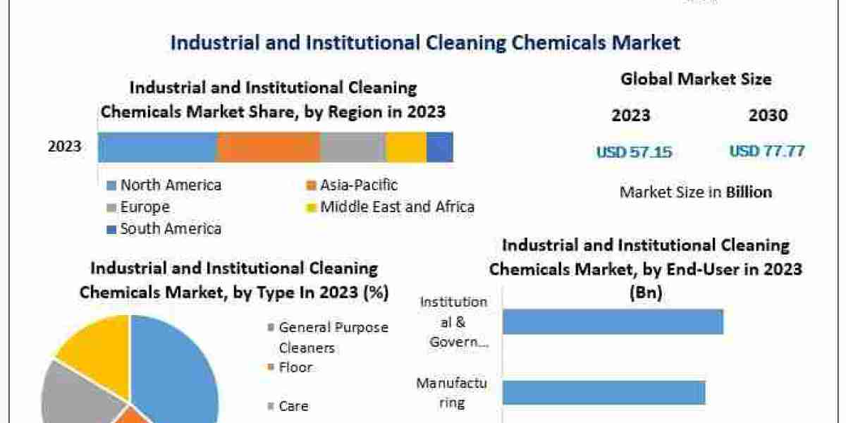 Cleaning Up Operations: Opportunities and Innovations in the Industrial Cleaning Chemicals Market