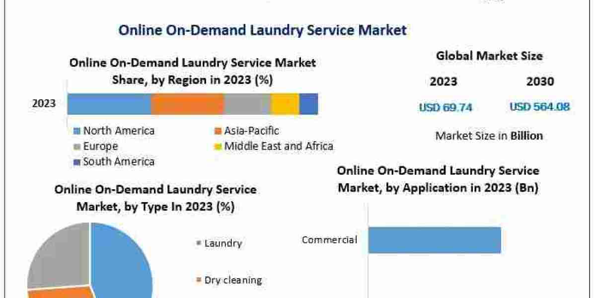 Cleaner Clothes, Smarter Services: How Technology is Shaping the Laundry Industry