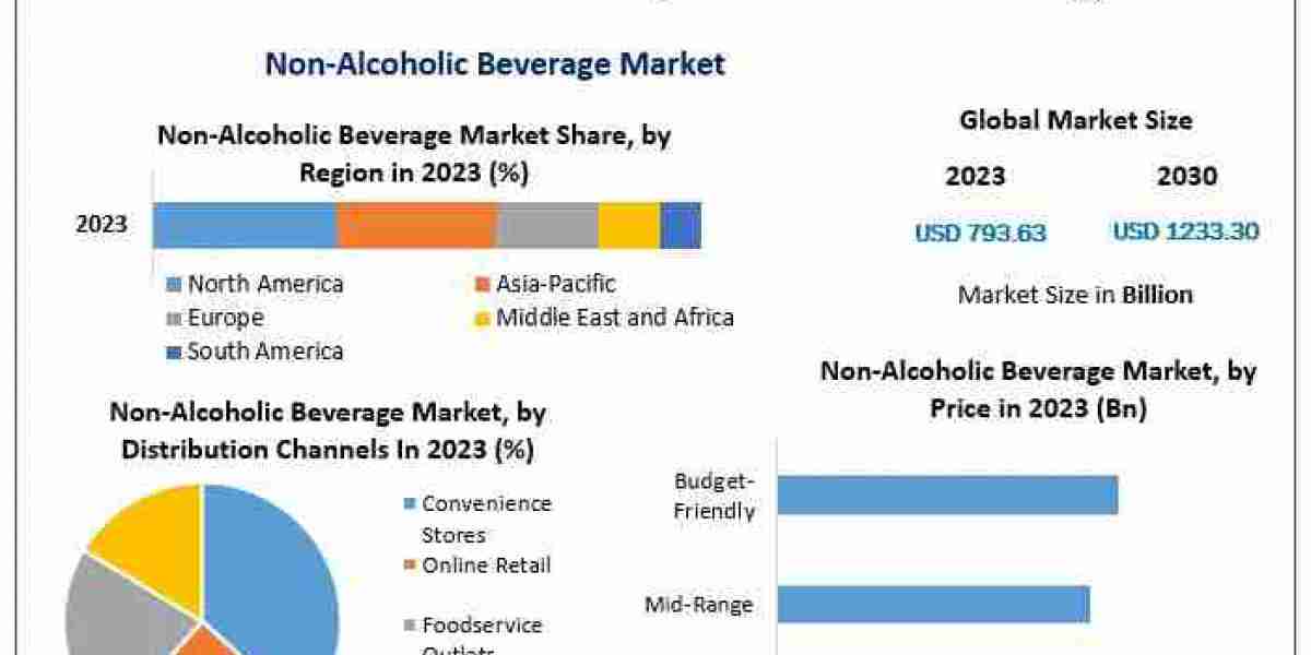 Refreshing the Market: Trends and Growth in the Non-Alcoholic Beverage Industry