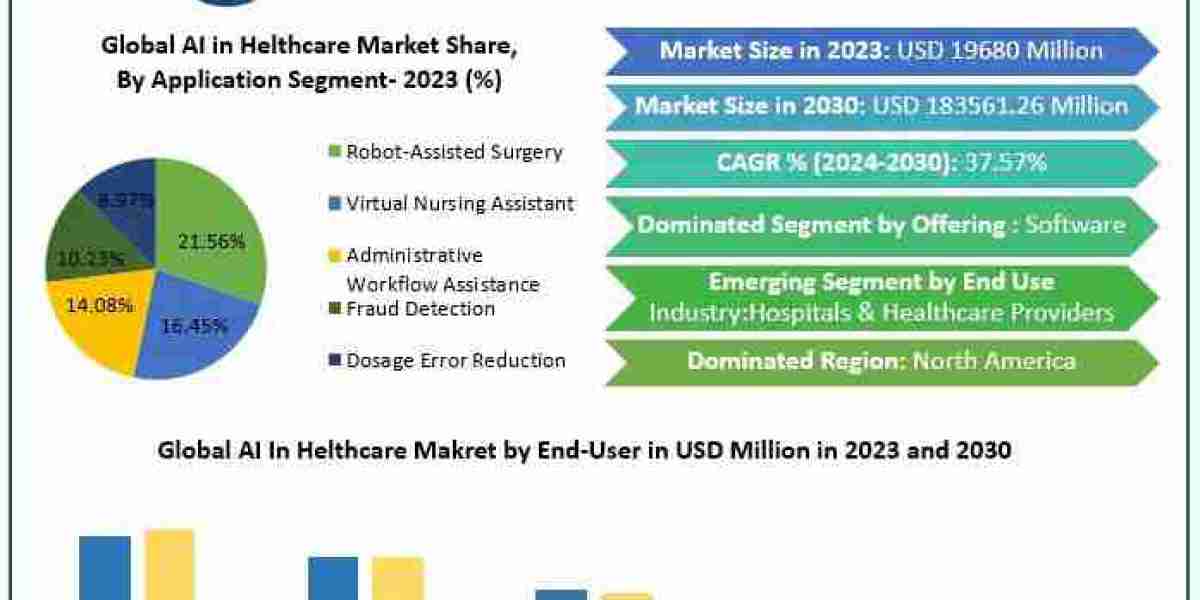 Artificial Intelligence in Healthcare Market Revolutionizing Patient Care by 2030