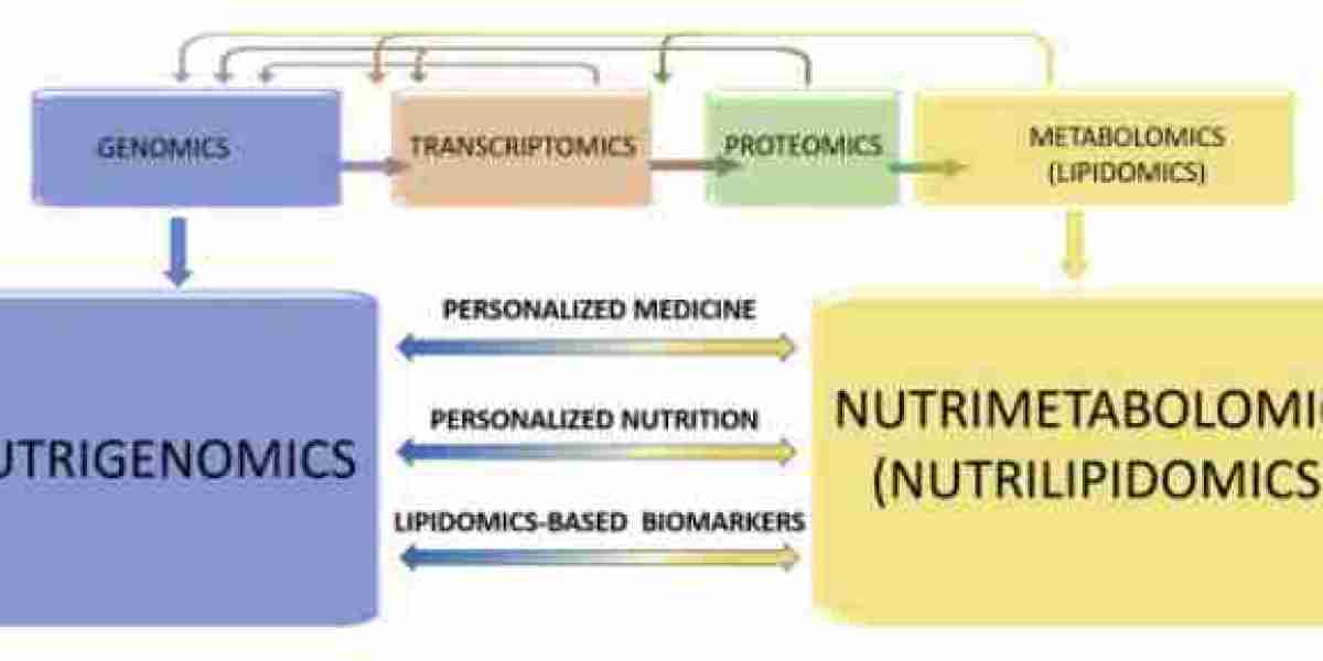 RNA Library Preparation for Next Generation Sequencing