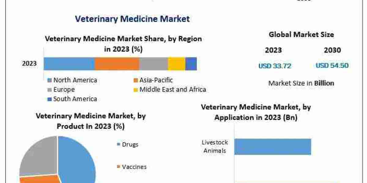 Zoetis and Industry Leaders Reshape Veterinary Medicine Through Strategic Acquisitions