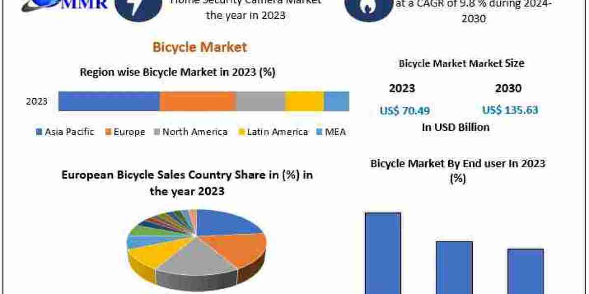 Eco-Friendly, Budget-Friendly: The Ultimate Bicycle Market