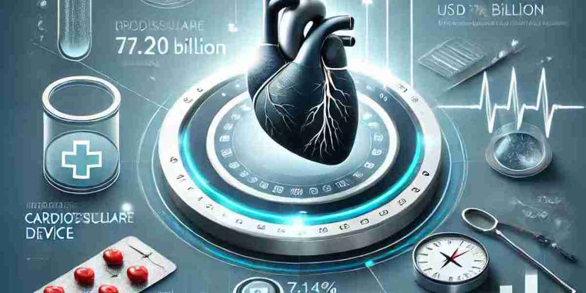 Cardiovascular Device Market Regional Insights: North America Leads with Strong Growth