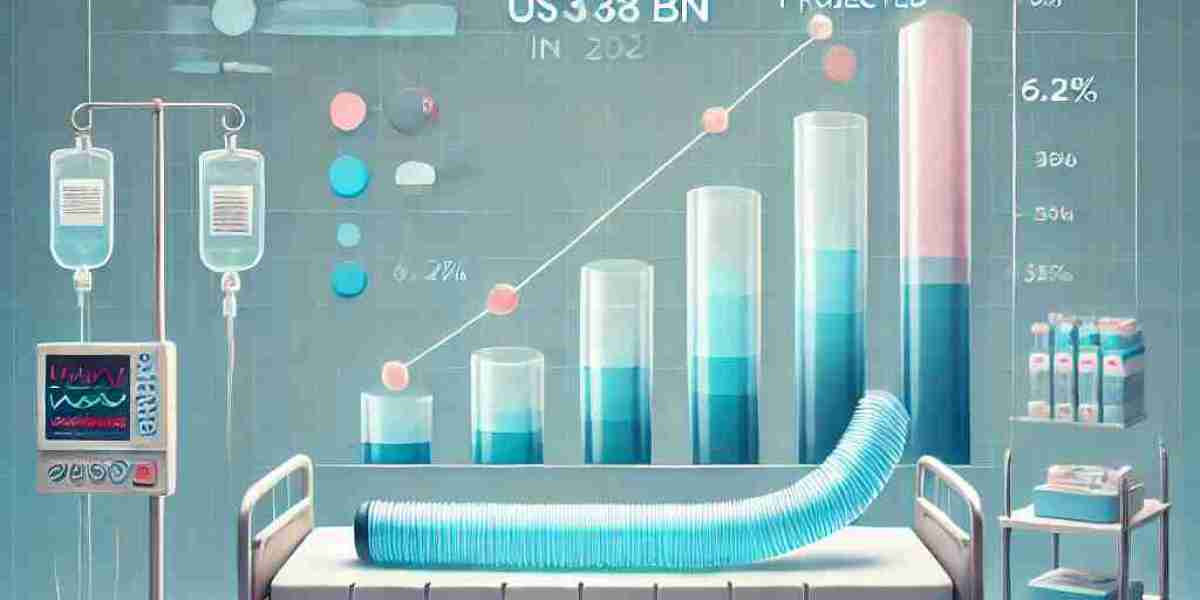 Endotracheal Tube Market Analysis: North America Leading the Expansion