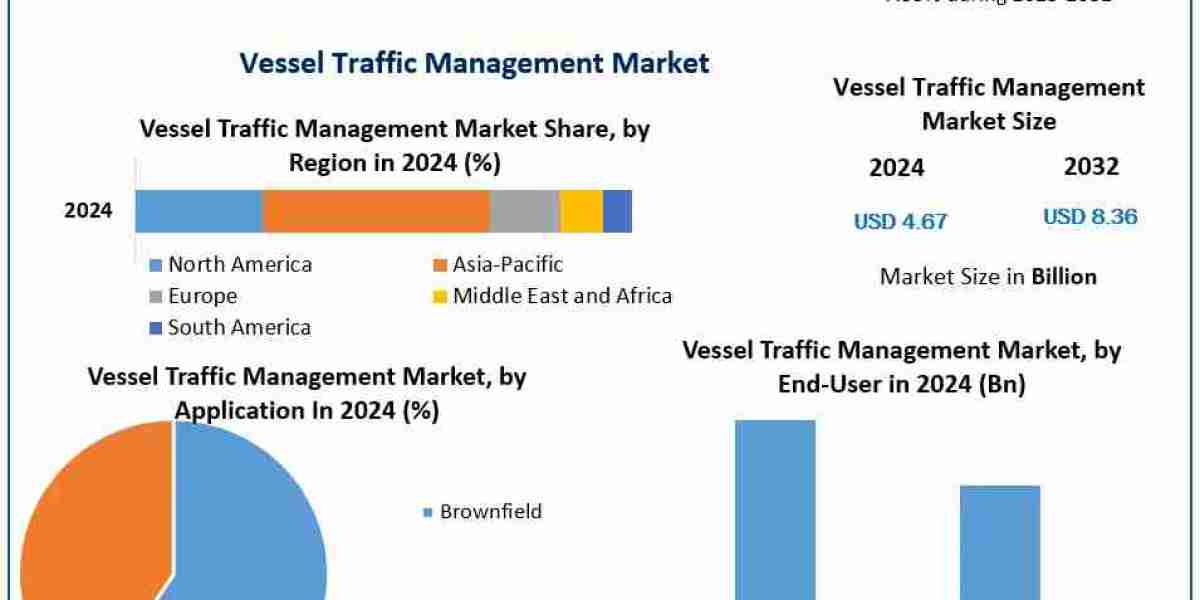 Vessel Traffic Management Market: Enhancing Maritime Safety and Efficiency