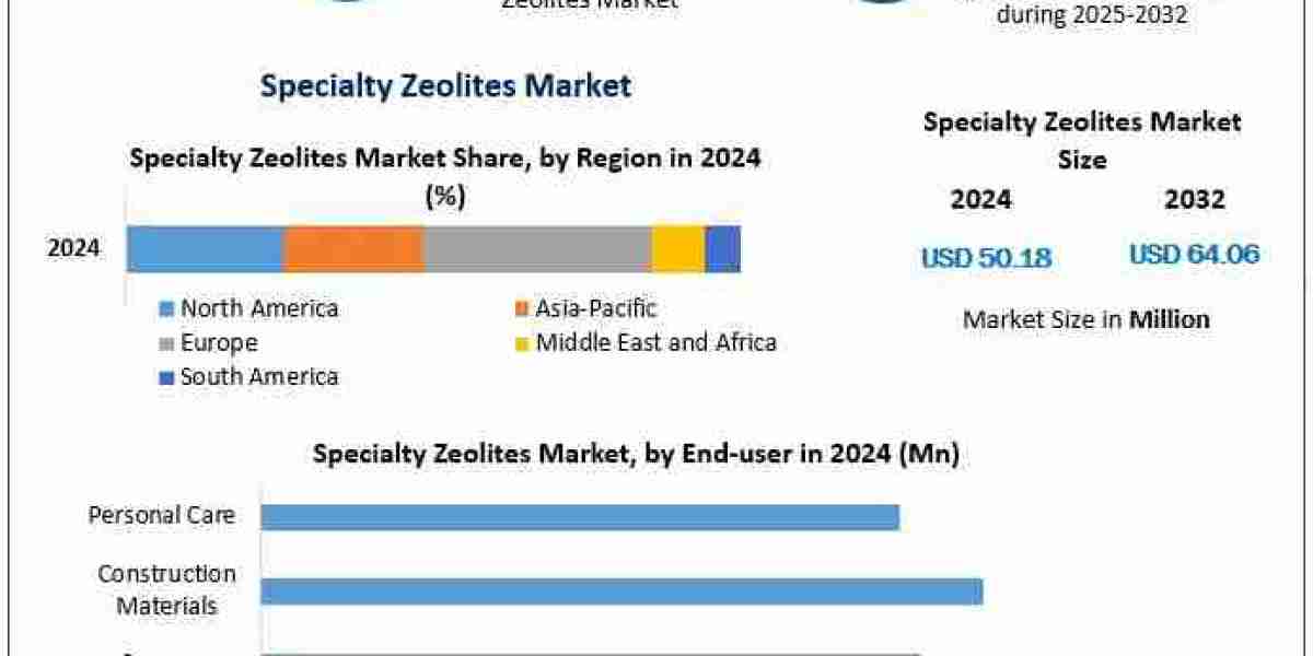 How Specialty Zeolites Are Shaping the Future of Environmental Sustainability and Green Chemistry