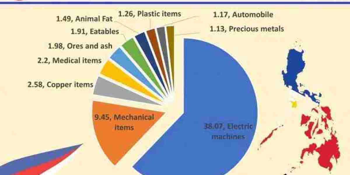 Top 5 Export Products of the Philippines Driving Global Trade