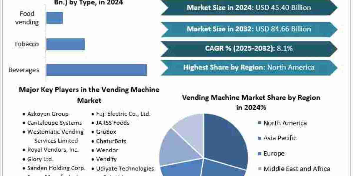 Vending Machine Market Size, Unveiling Growth Potential and Forecasted Outlook for 2024-2030