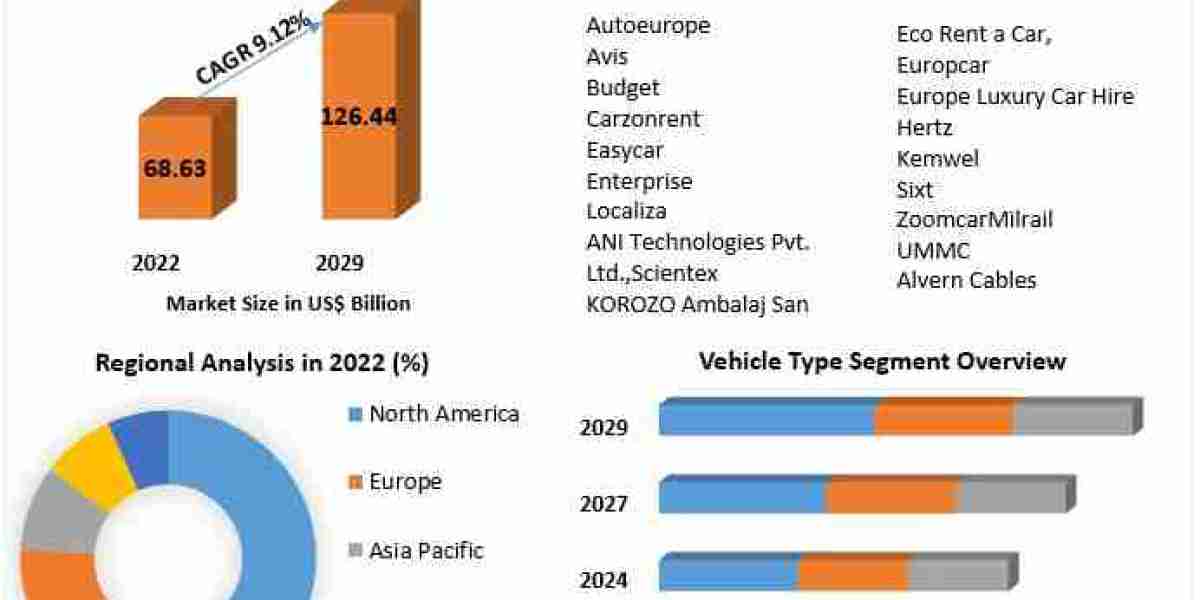 How the Tourism Boom is Driving a $126.44B Vehicle Rental Industry