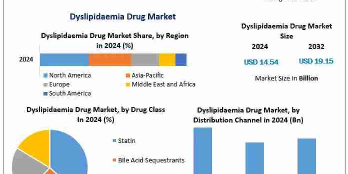 The Role of Statins and New-age Drugs in Managing Dyslipidaemia and Reducing Heart Disease Risk